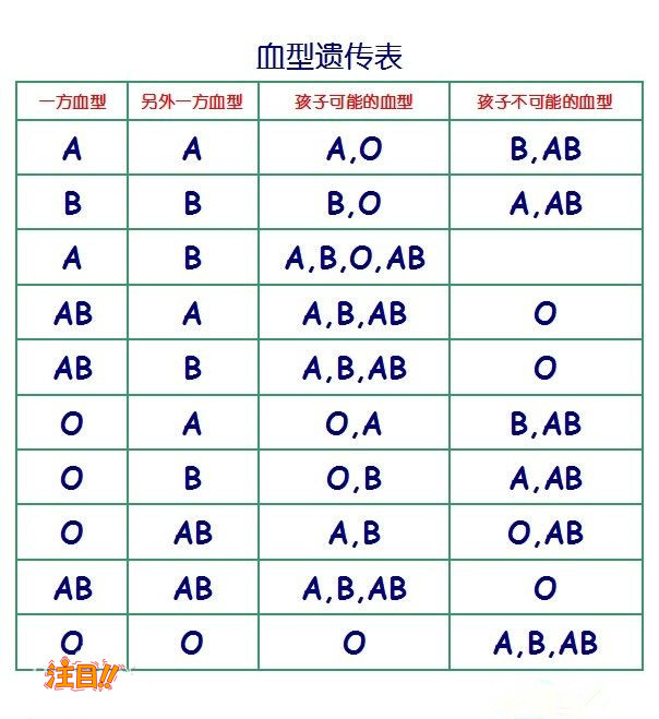 云南正规的个人DNA亲子鉴定中心查询,云南隐私亲子鉴定中心在哪里有